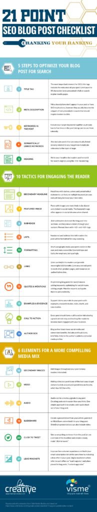 21-point-seo-blog-post-checklist-infographic