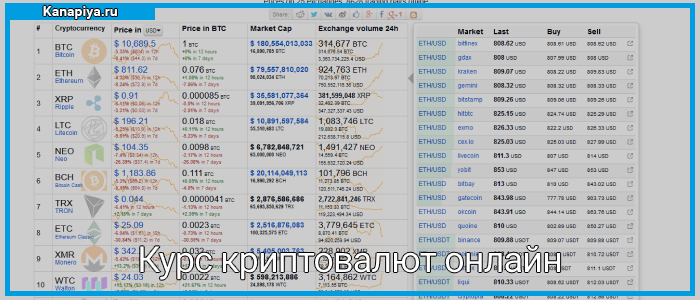 Курс криптовалют онлайн