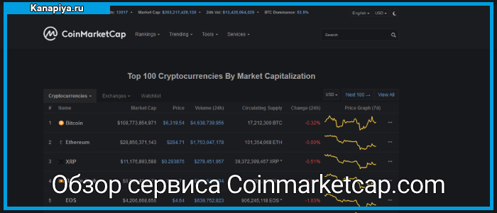 Coinmarketcap.com - обзор сервиса рыночной капитализации криптовалют 1 Обзор сервиса Coinmarketcap.com