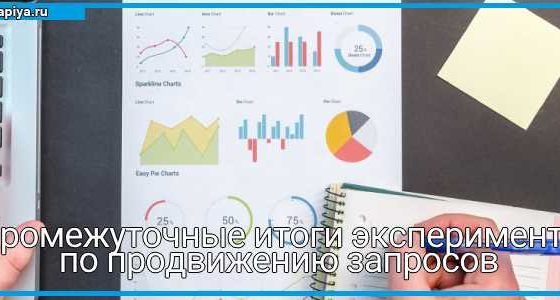 Промежуточные итоги эксперимента по продвижению запросов